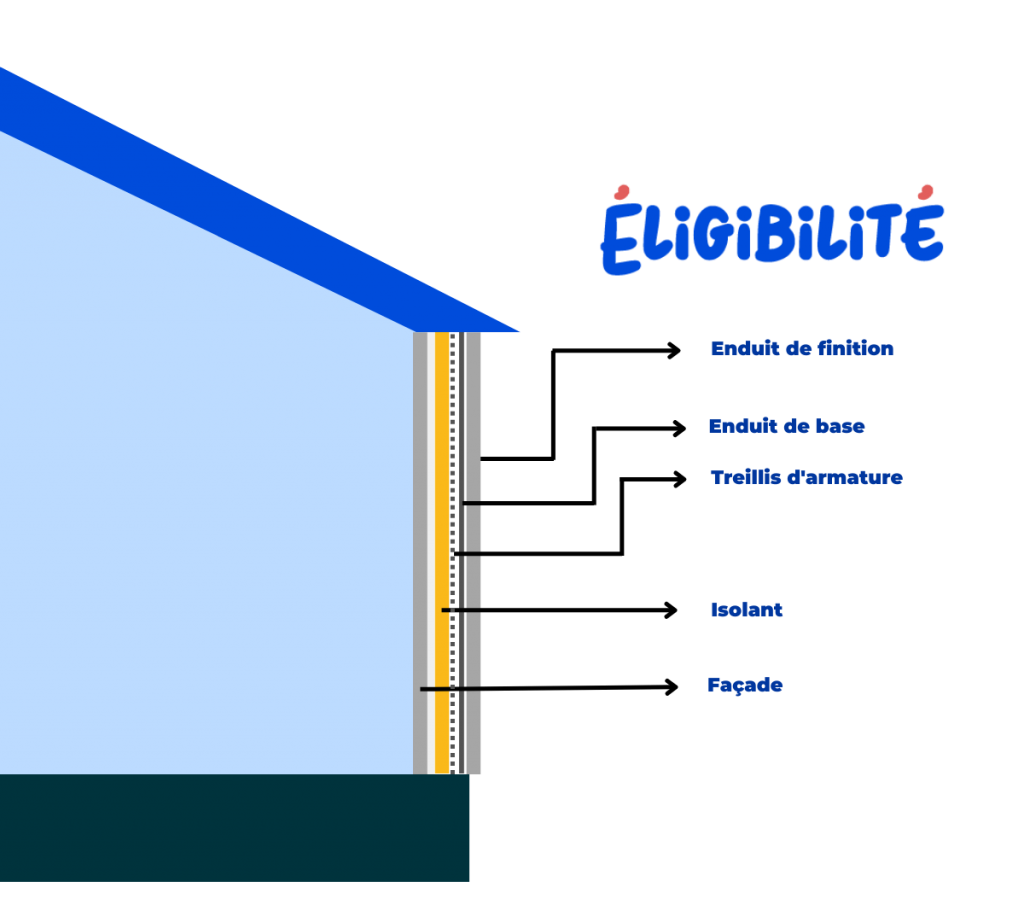 schéma isolation extérieur