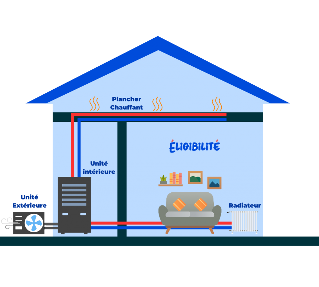 Pompe a chaleur fonctionnement maison