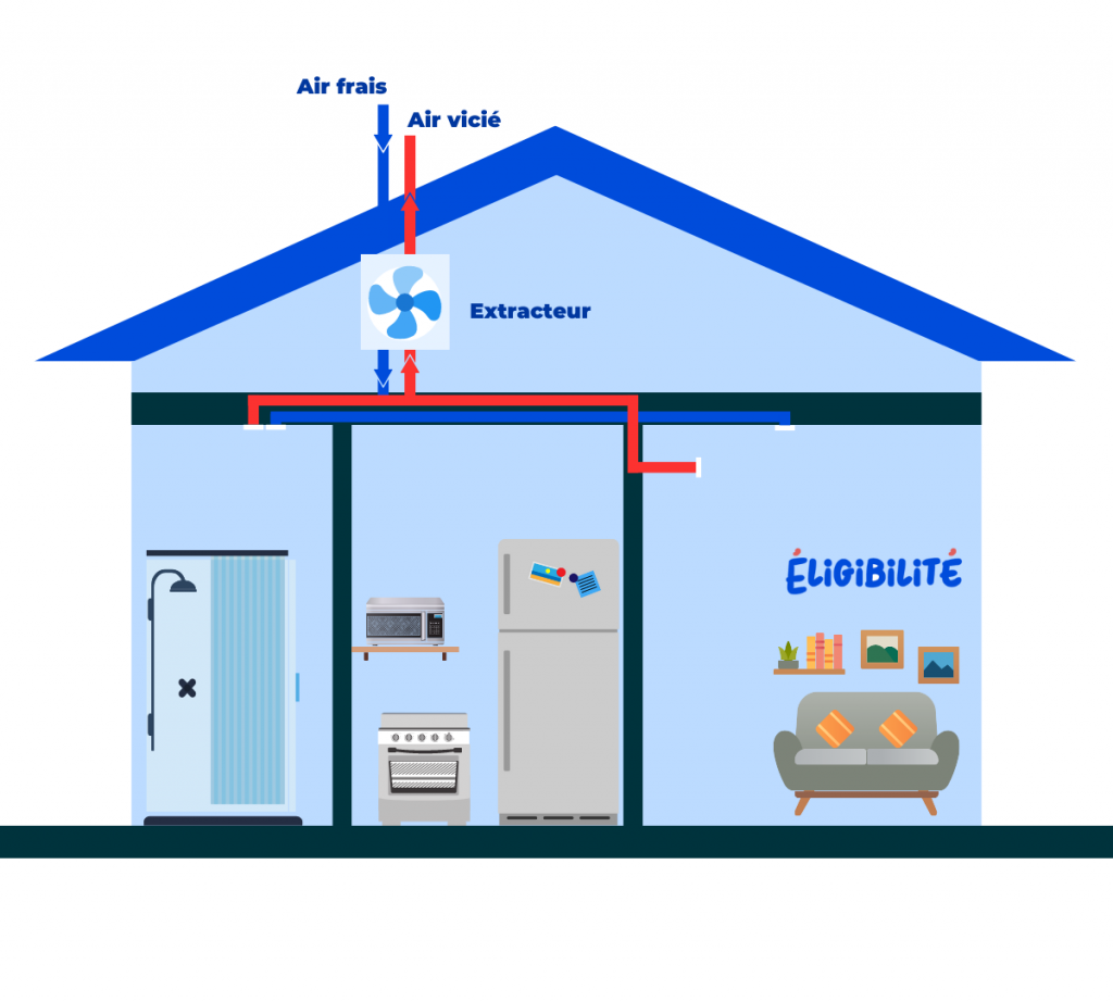 VMC double flux ventilation